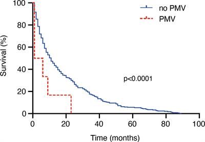 The Impact of Prolonged Mechanical Ventilation on Overall Survival in Patients With Surgically Treated Brain Metastases